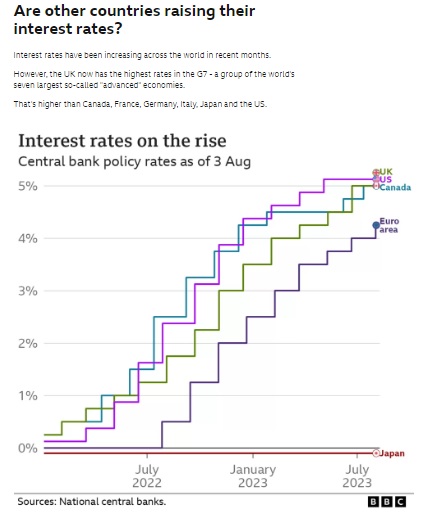 Rachel Reeves jumps on BBC’s data bloop – Phil Taylor